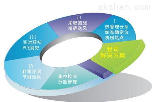 圆信永丰智能化机房动力及环境监控方案与计算机房维护服务